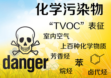 甲醛，你真的了解了嗎？