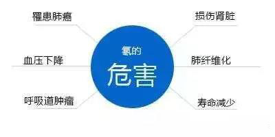 氡是什么？.jpg