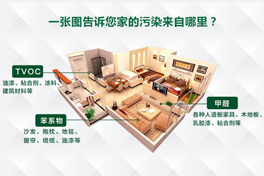 環(huán)保家裝不等于室內(nèi)環(huán)保，關(guān)于室內(nèi)健康的六大誤區(qū)