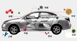 想知道車?yán)锏目諝馕廴厩闆r有多恐怖嗎？