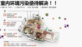 如何判斷新裝修房甲醛、苯、氨、TVOC的味道？