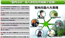 室內(nèi)環(huán)境污染，人體會出現(xiàn)哪些癥狀？