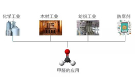 你以為甲醛不在旁邊？