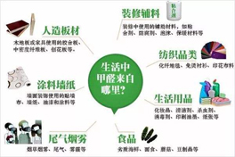 生活中那些地方是我們該注意的？甲醛的來源?