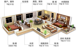 裝修后除甲醛為何非常必要？